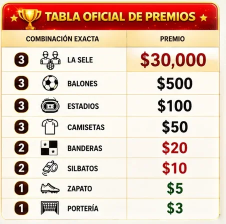 Tabla oficial de premios de La Copa 2026 con sus combinaciones y montos.