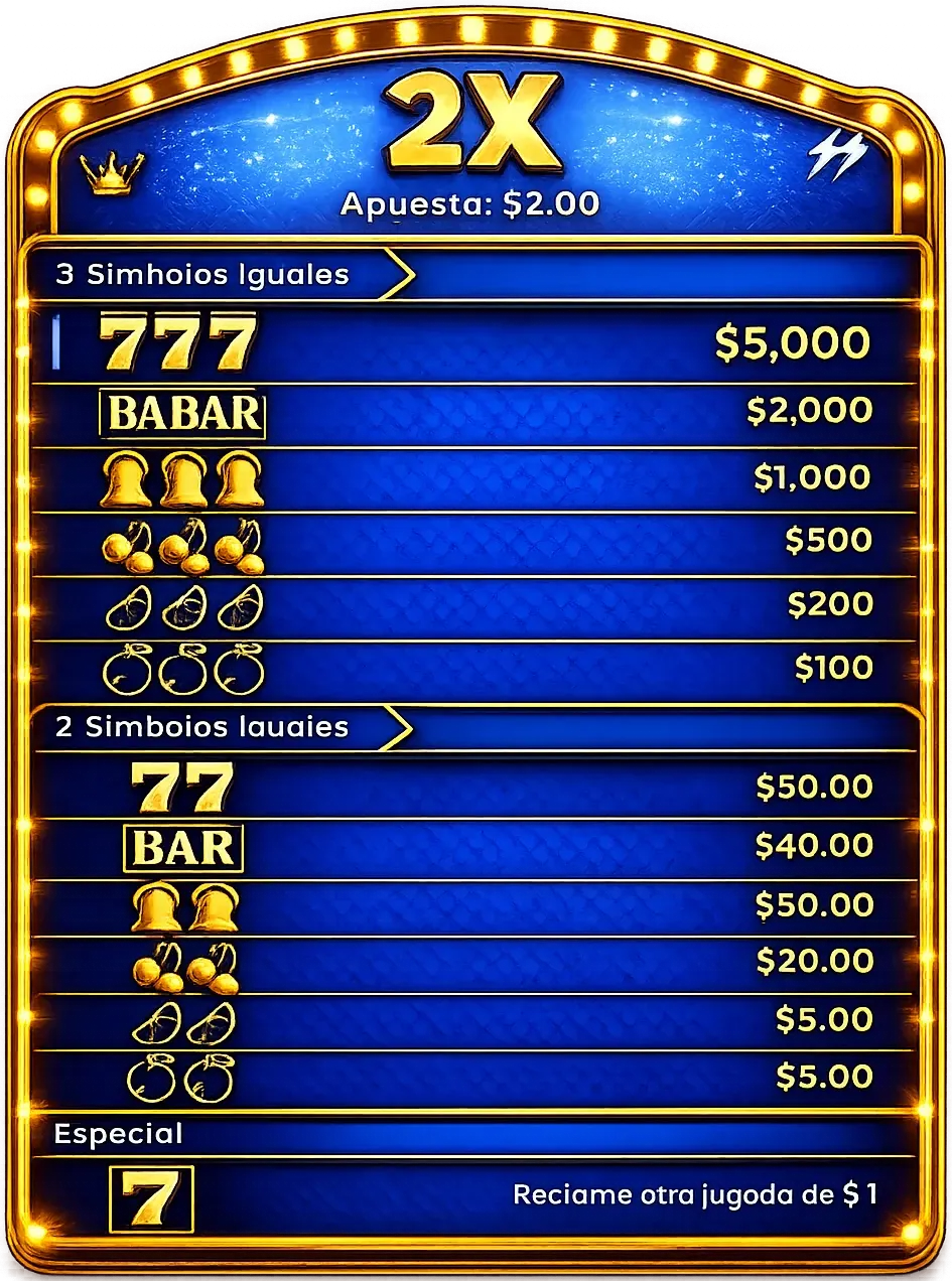 Tabla de premios 2X de Maquinitas