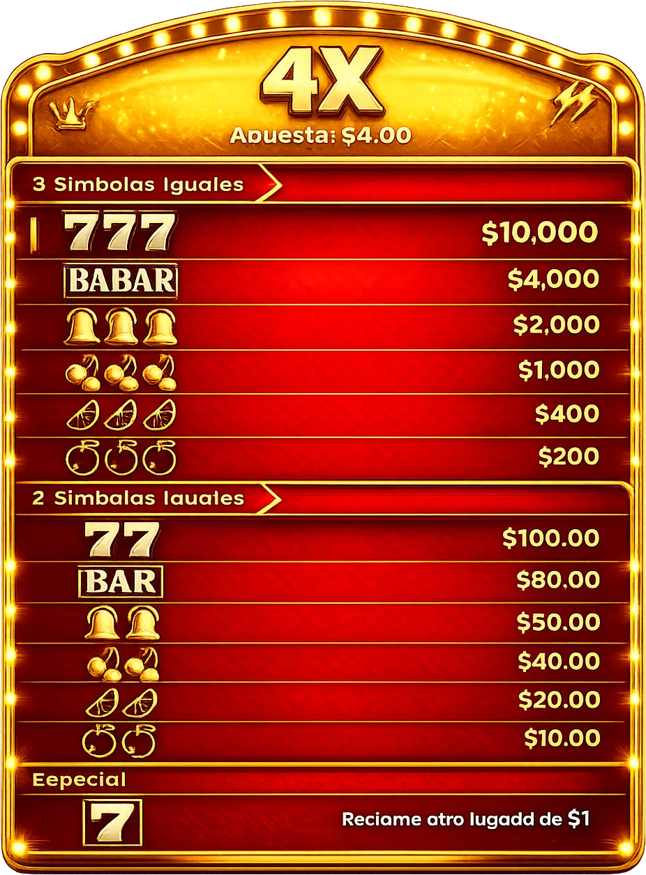 Tabla de premios 4X de Maquinitas