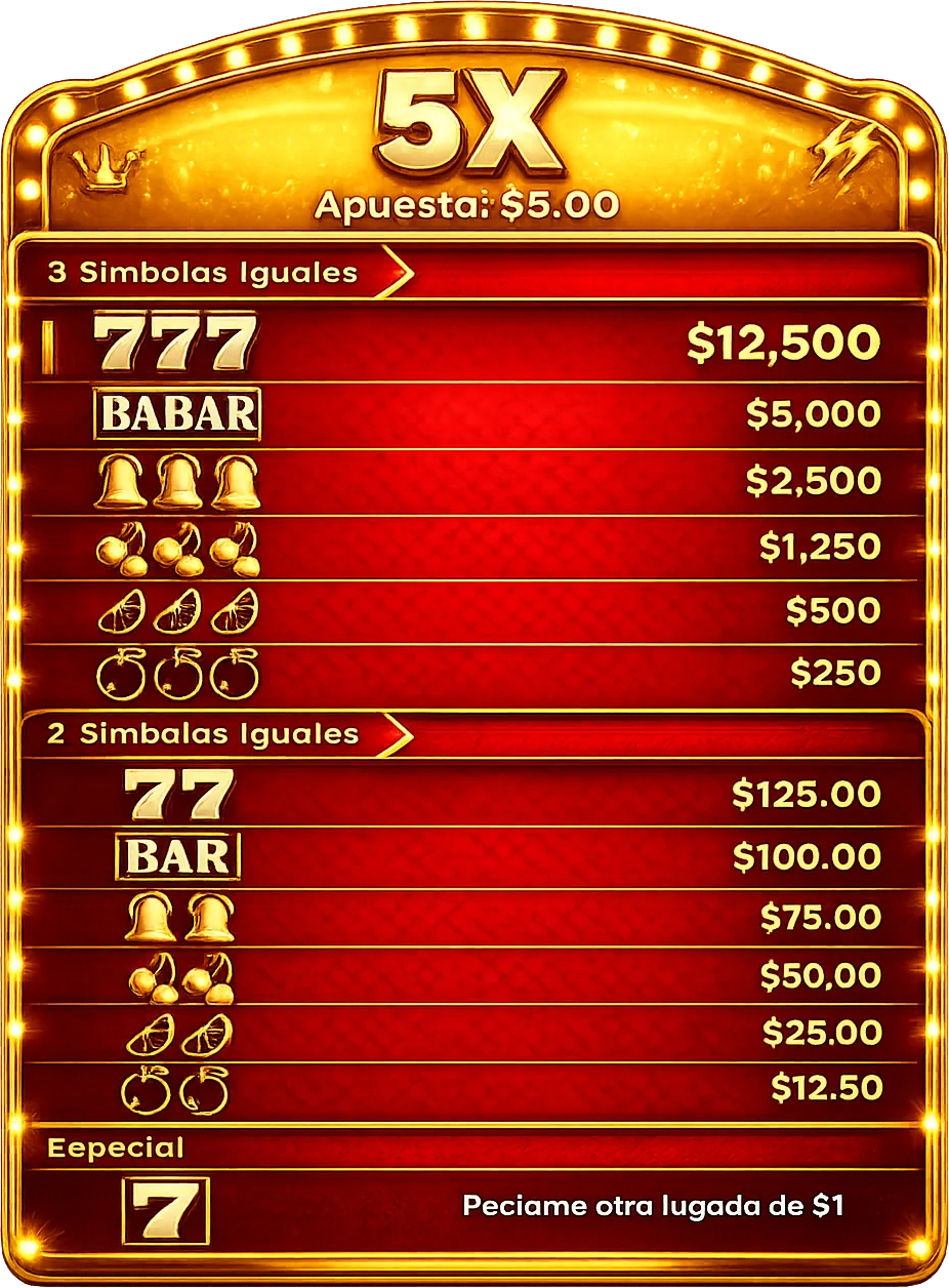 Tabla de premios 5X de Maquinitas